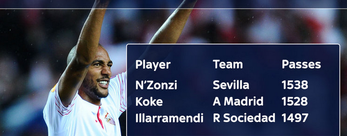 Steven N Zonzi